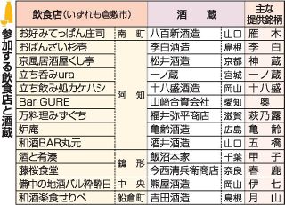 倉敷で２５日、初の飲み歩き催し　酒蔵１３蔵と飲食店１３店タッグ