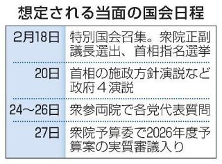 【特別国会】自民、数の力で主導権奪還　審議短縮、形骸化懸念