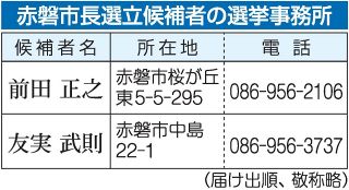 赤磐市ダブル選 舌戦スタート　市長候補 各地巡り支持浸透図る