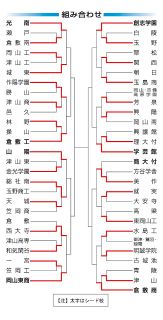 高校野球岡山大会 第５日の勝敗　２回戦７試合