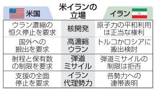 【米イラン協議】核、ミサイルで対立深く　交渉決裂の恐れはらむ