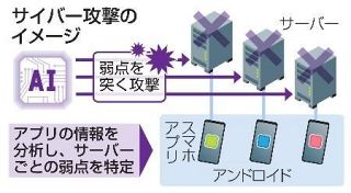 アプリ糸口にサイバー攻撃　相次ぐ漏えい、ＡＩ悪用も