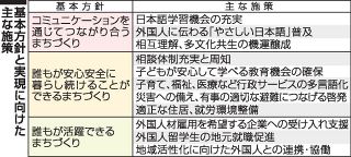 備後圏域 外国人と共生へ　７市２町、初の指針素案まとめる