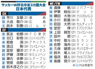堂安１０番 久保８番、佐野海舟 （ 津山市出身）は２４番　サッカーＷ杯代表、背番号発表