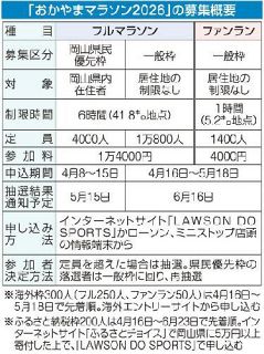 ８日からランナー県民枠募集　おかやまマラソン １５日締め切り