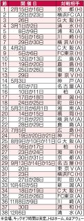 ファジ Ｊ１初陣はホームで京都戦　２月１５日か１６日