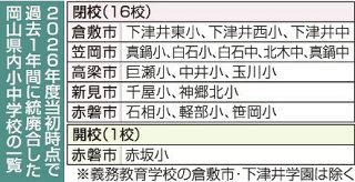 岡山県内小中学校 １年で１５校減　過去５０年で最多 少子化で統廃合