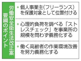 フリーランスも保護対象に　労災防止、改正案提出へ