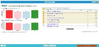 岡山ガス 家庭の省エネ対策を提案　３月から無料で「エコ診断」