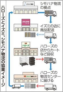 物流効率化へ ライバルと連携　地場スーパー、運転手不足に対応