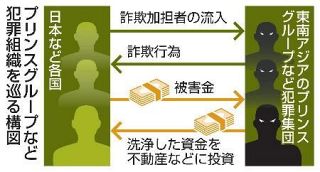 【中国系巨大犯罪組織】不動産抜け穴、対策遅れ　国境越える巨額マネロン